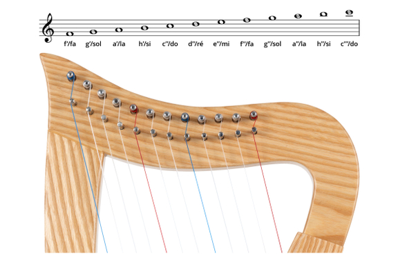 Classic Cantabile H-12 AW Harpe Celtique 12 Cordes image 6