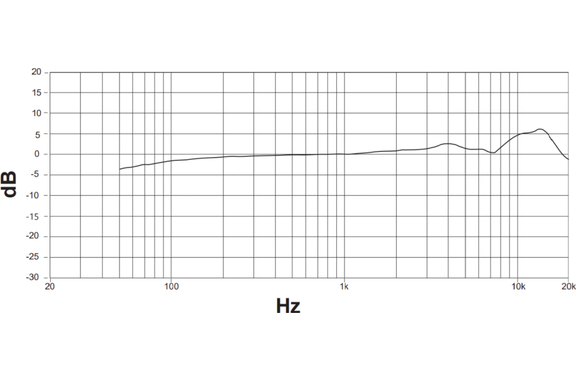 Shure SM4 image 6