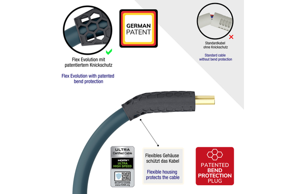 Oehlbach Flex Evolution 8K Ultra High-Speed HDMI Kabel 1,5m  - Retoure (Zustand: sehr gut) image 6