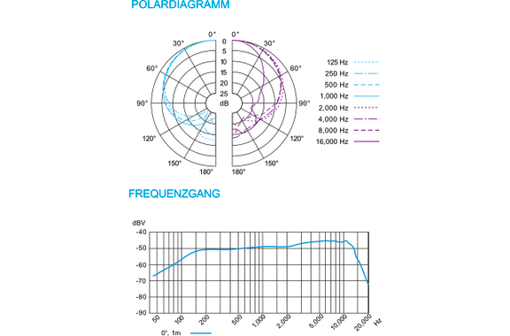 Sennheiser e 935 image 6