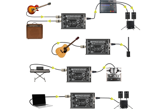 Pronomic PDI-10 passive DI-Box image 6