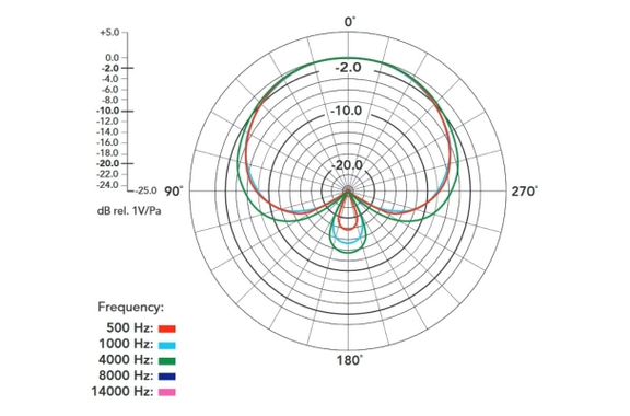 Rode NT1 image 6