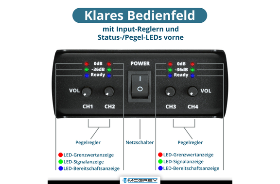 McGrey PA-4504 Eindversterker 1 HE 4x 450 Watt image 6