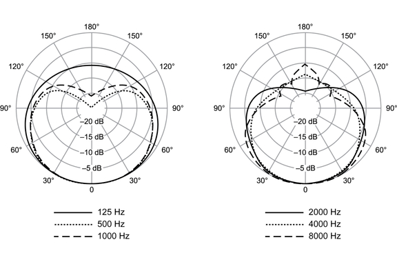 Shure SM58 LCE image 6