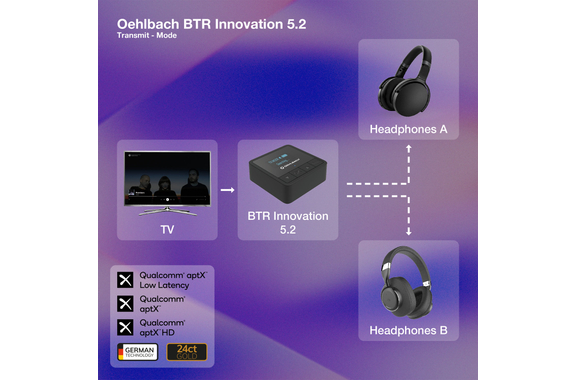 Oehlbach BTR Innovation 5.2 Émetteur-Récepteur Bluetooth Rechargeable image 6