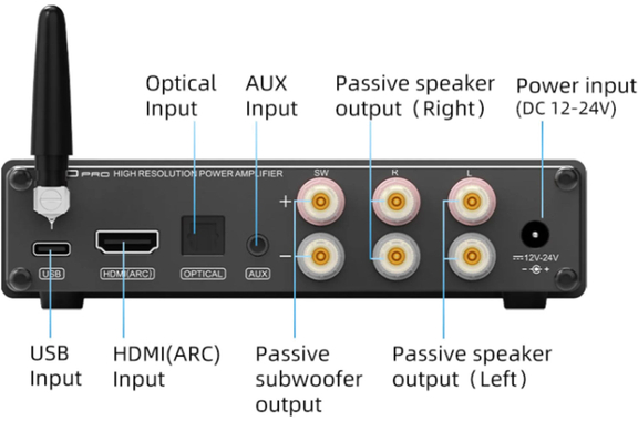 SMSL A50 Pro 2.1 Verstärker mit USB-C, HDMI und BT image 6