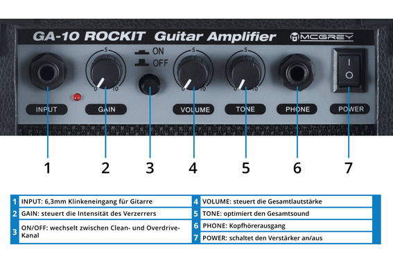 McGrey Rockit E-Gitarre Double Cut-Komplettset Cherry Red  - Retoure (Zustand: sehr gut) image 7