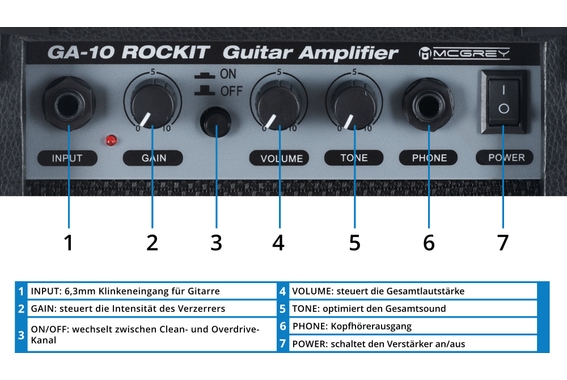 McGrey Rockit E-Gitarre TL-Style Komplettset Antique White  - Retoure (Zustand: gut) image 7