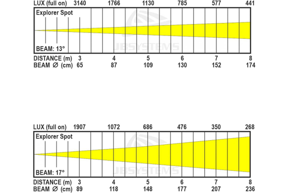 JB-Systems Explorer Spot image 7