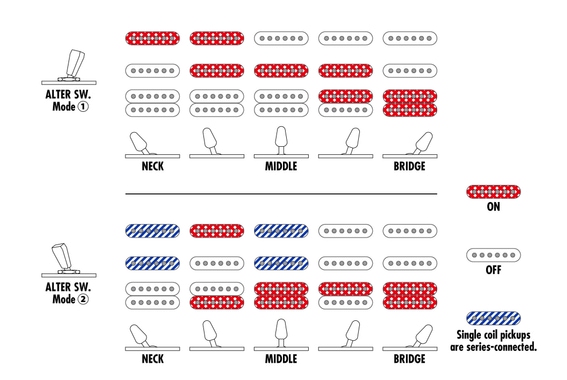 Ibanez AZ22S2-BK AZ Black image 7