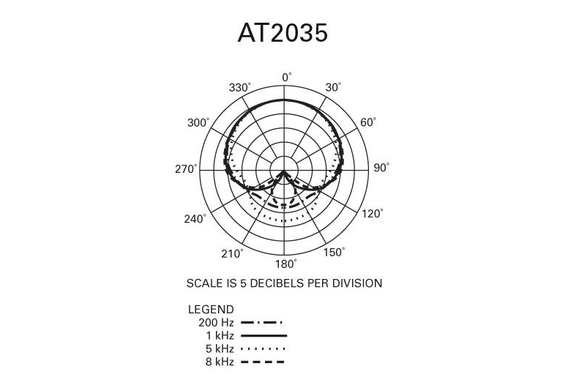 Audio-Technica AT2035 Microphone À Condensateur image 7