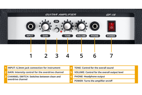 Rocktile Banger's Power Pack E-Gitarren Set, 8-teilig Black  - Retoure (Zustand: sehr gut) image 7