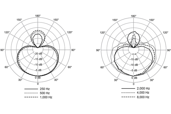 Shure Nexadyne 8/S Microphone Noir image 7