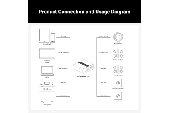 Fosi Audio HT4S 4.1 / 5.0 Surround Verstärker image 7