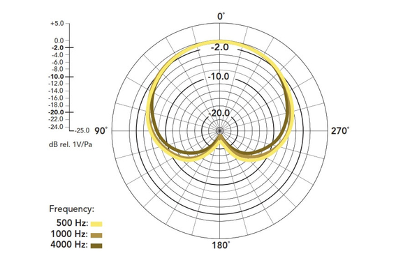 Rode NT-USB  - Retoure (Zustand: sehr gut) image 7