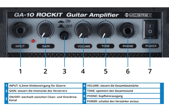 McGrey Rockit E-Gitarre ST-Komplettset White image 7