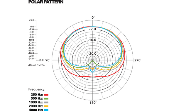 Rode PodMic image 7