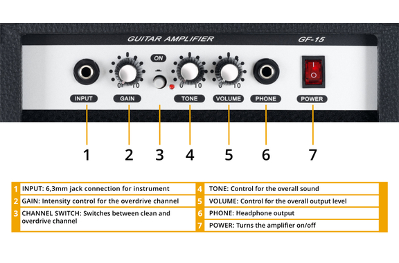 Rocktile Banger's Pack Single Cut E-Gitarren Set, 7-teilig Black image 7