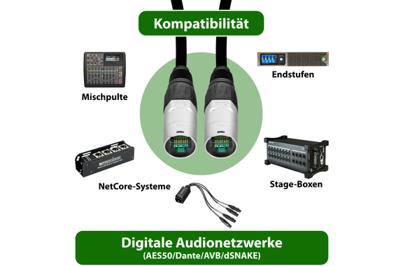 Pronomic ECM-50 BK CAT5e Netwerkkabel 50m + Trommel Set image 7