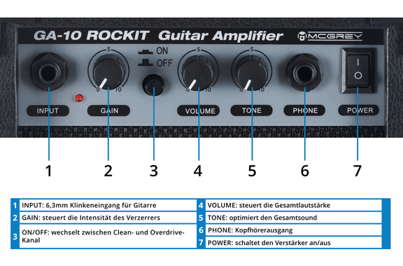 McGrey Rockit E-Gitarre Double Cut-Komplettset Cherry Red image 7