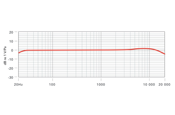 Rode NT1 image 7