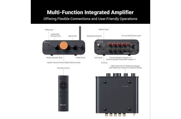 Fosi Audio HT4S / McGrey / Edifier 4.1 Surround Set image 7