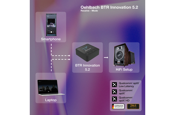 Oehlbach BTR Innovation 5.2 Émetteur-Récepteur Bluetooth Rechargeable image 7