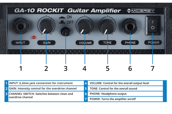 McGrey Rockit E-Gitarre ST-Komplettset Sunburst  - Retoure (Zustand: gut) image 7