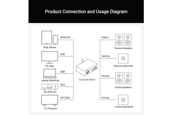 Amplificador Fosi Audio MC351 2.1 image 8