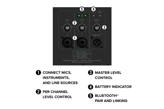 Mackie Thrash212 Go Enceinte Active Sur Batterie image 8