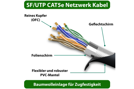 Ensemble Pronomic NetCore SB-3M/SP-3F 5 m image 8