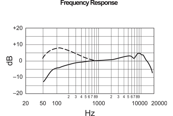 Shure Beta 87A image 8