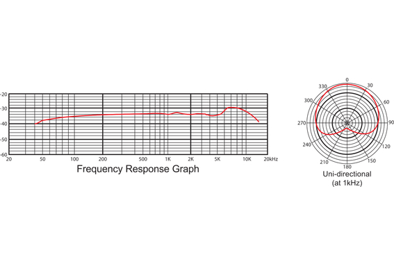 Pronomic USB-M 2000 BK Podcast Kondensatormikrofon  - Retoure (Zustand: sehr gut) image 8