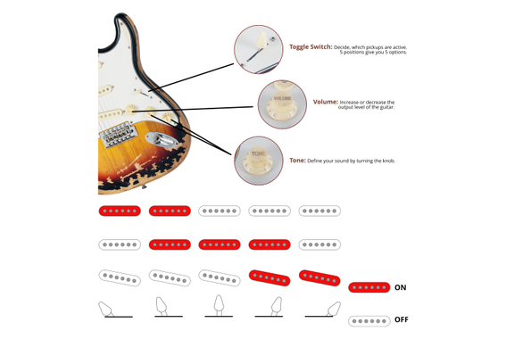 Rocktile Vinstage ST-BBHSB E-Gitarre Sunburst  - Retoure (Zustand: sehr gut) image 8