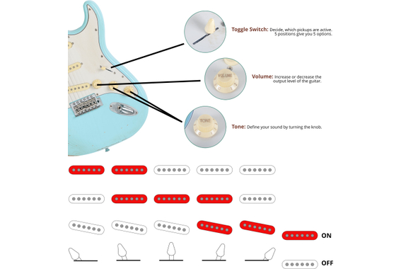 Rocktile Vinstage ST-RMGN E-Gitarre Bright Sky Blue image 8