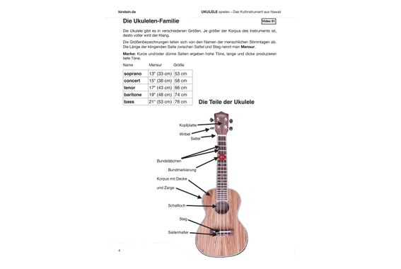 Classic Cantabile US-100P NAT Ukulele Soprano Pineapple Set incl. Scuola di Ukulele image 8