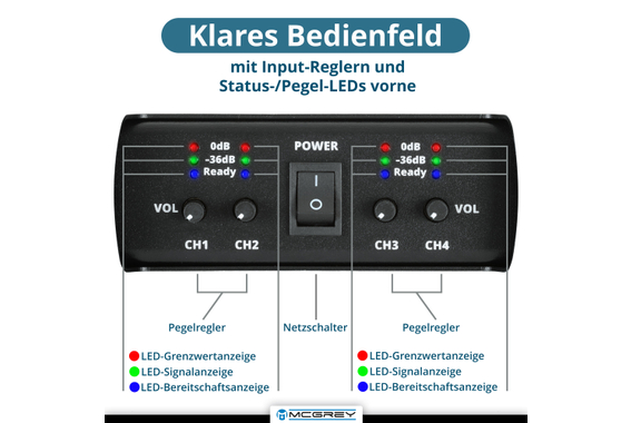 McGrey PA-4504 1 HE Ensemble Moniteur 4x 450 Watt image 8