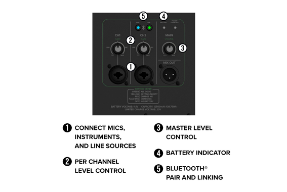 Mackie Thrash212 Go Akku Aktivbox  - Retoure (Zustand: sehr gut) image 8