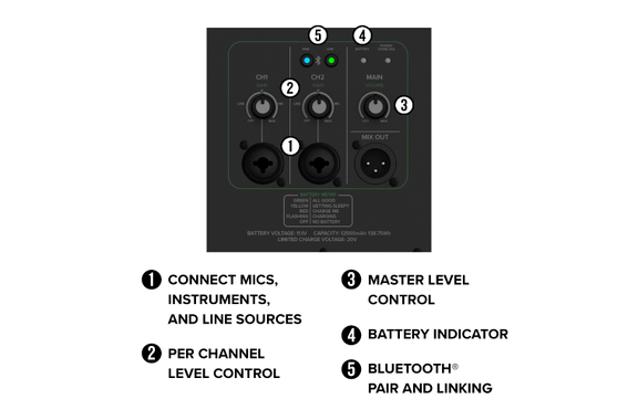 Mackie Thrash212 Go Battery-Powered Active Speaker image 8