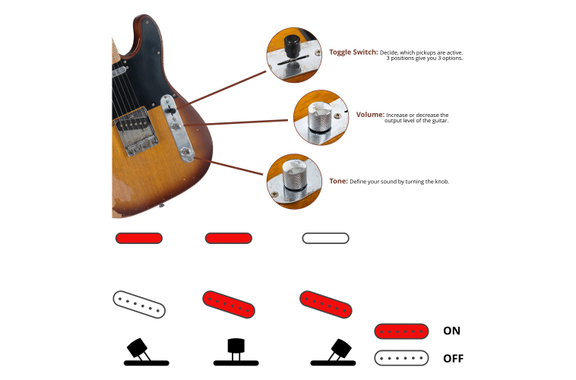Rocktile Vinstage TL-RMAB Guitare Électrique Antique Burst image 8