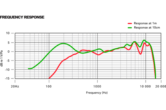 Rode PodMic image 8