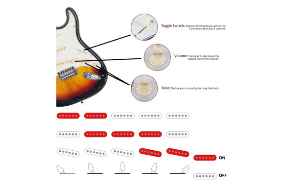 Rocktile Vinstage ST-BBSB Guitarra Eléctrica Sunburst image 8