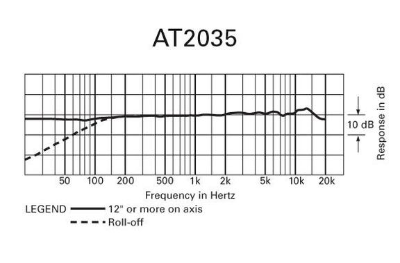 Audio-Technica AT2035 Microphone À Condensateur image 8