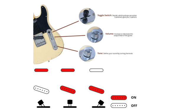 Rocktile Vinstage TL-HMWM Electric Guitar Vintage White image 8