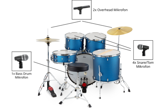 Pronomic DMS-7 Drum Schlagzeugmikrofonset image 8