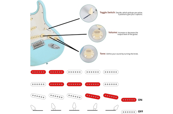 Rocktile Vinstage ST-RMGN E-Gitarre Bright Sky Blue image 8