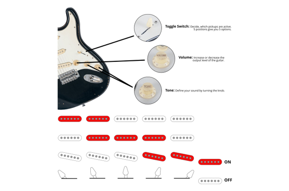 Rocktile Vinstage ST-RMBK Guitarra Eléctrica Black image 8