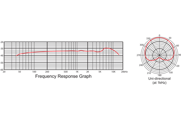 Pronomic USB-M 2000 BK Podcast condensatormicrofoon image 8