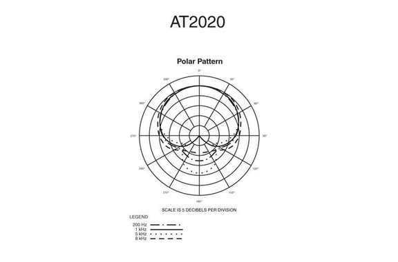 Audio-Technica AT2020 Set Microfono a Condensatore incl. Popkiller image 8