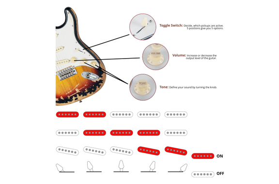 Rocktile Vinstage ST-BBHSB E-Gitarre Sunburst image 8